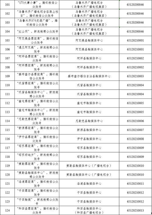 新疆最新新闻爆料消息,揭秘神秘事件背后的真相 第2张 新疆最新新闻爆料消息,揭秘神秘事件背后的真相 第2张